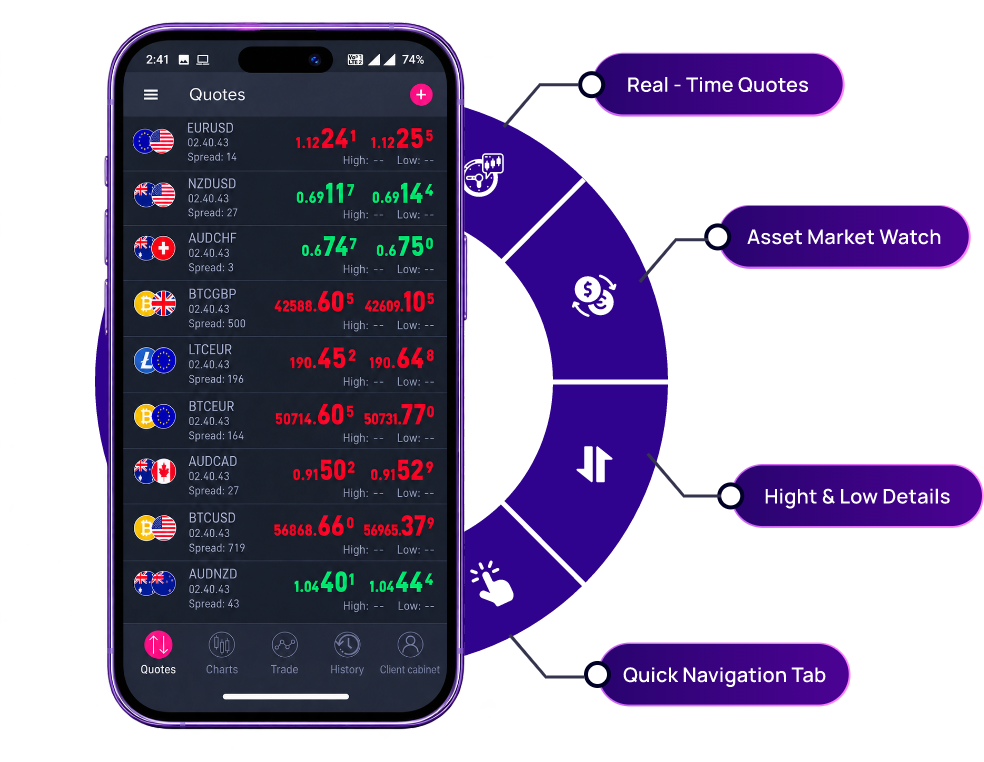 Mobile quotes screen